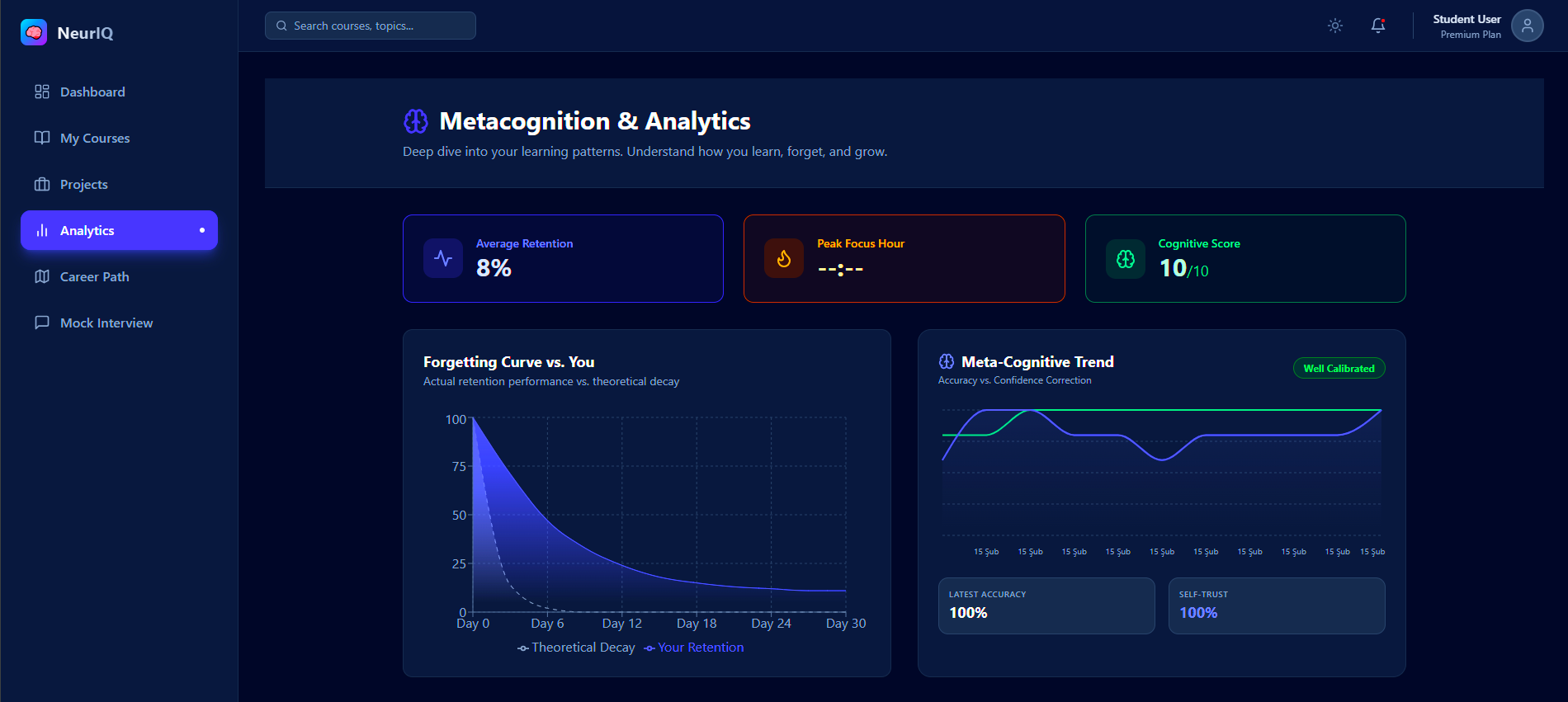 Metacognition and Analytics