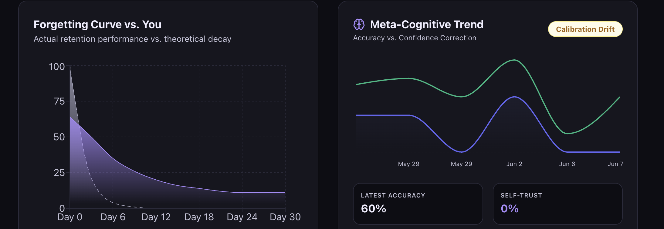 Cognitive analytics & metacognition
